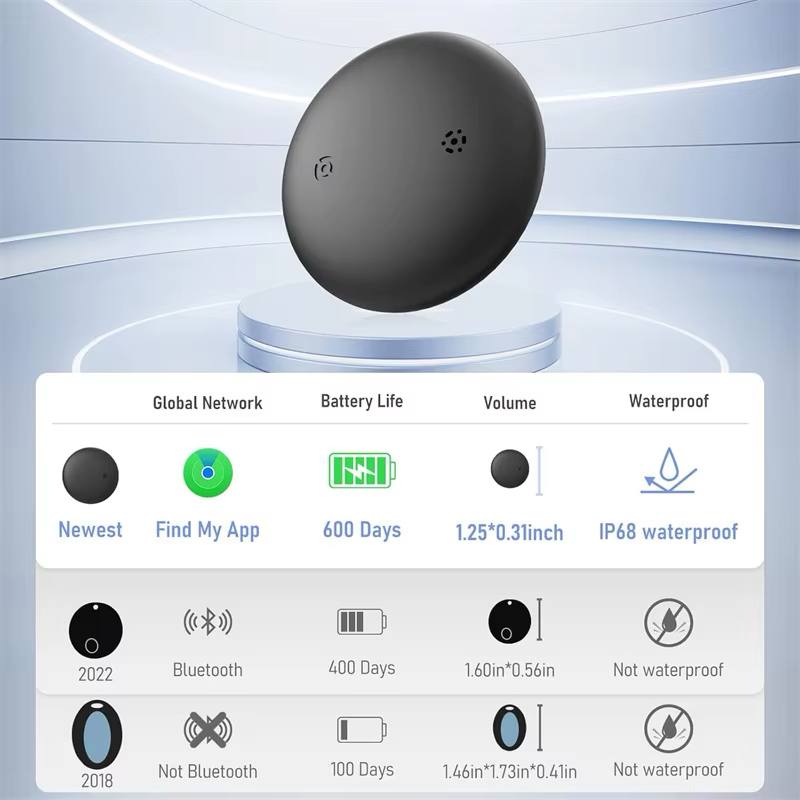 Smart Tag Pro - Localisation Haute Précision